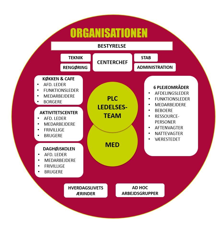 organisering